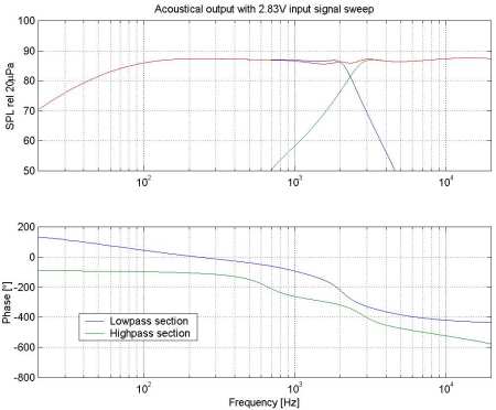 Acoustical response of parallel filter