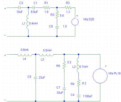 The third order filter network