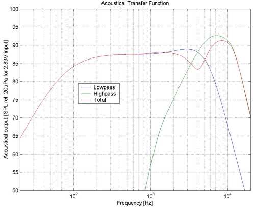 Center & Subwoofer
